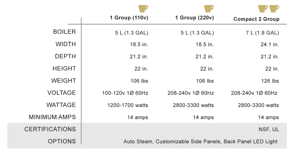 Faema Prestige 1 and 2 Group Compact Specifications