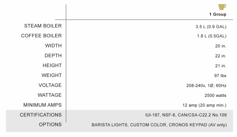 La Marzocco Linea Single Group Specifications