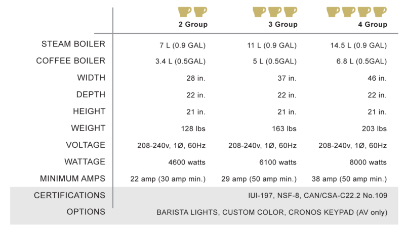 La Marzocco Linea 2-4gr Specifications
