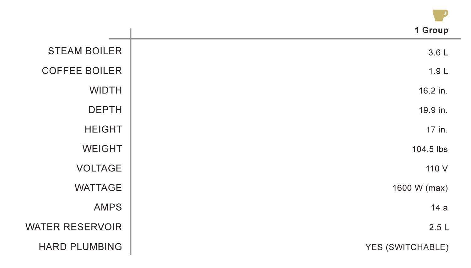 Rocket R Nine One Specifications